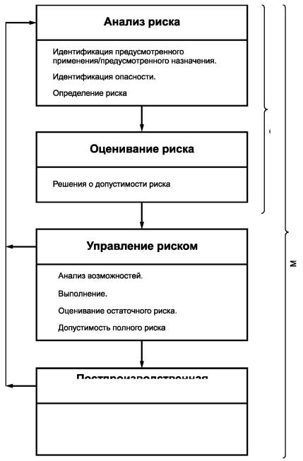 План менеджмента риска медицинского изделия