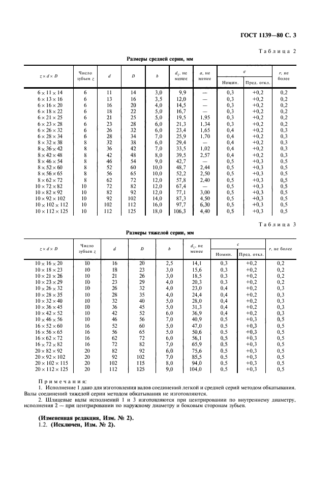 ГОСТ 1139-80 Основные нормы взаимозаменяемости. Соединения шлицевые прямобочные.