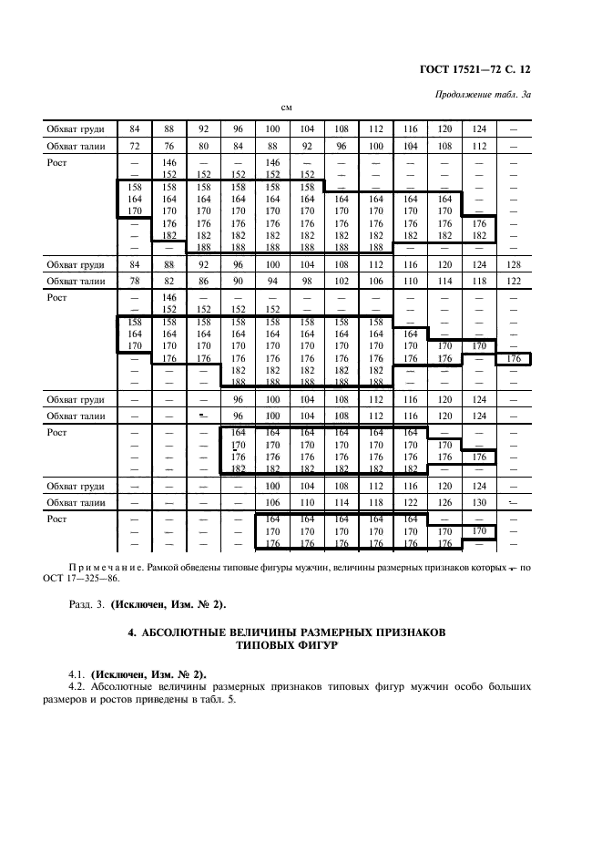 Размерные признаки мужской фигуры