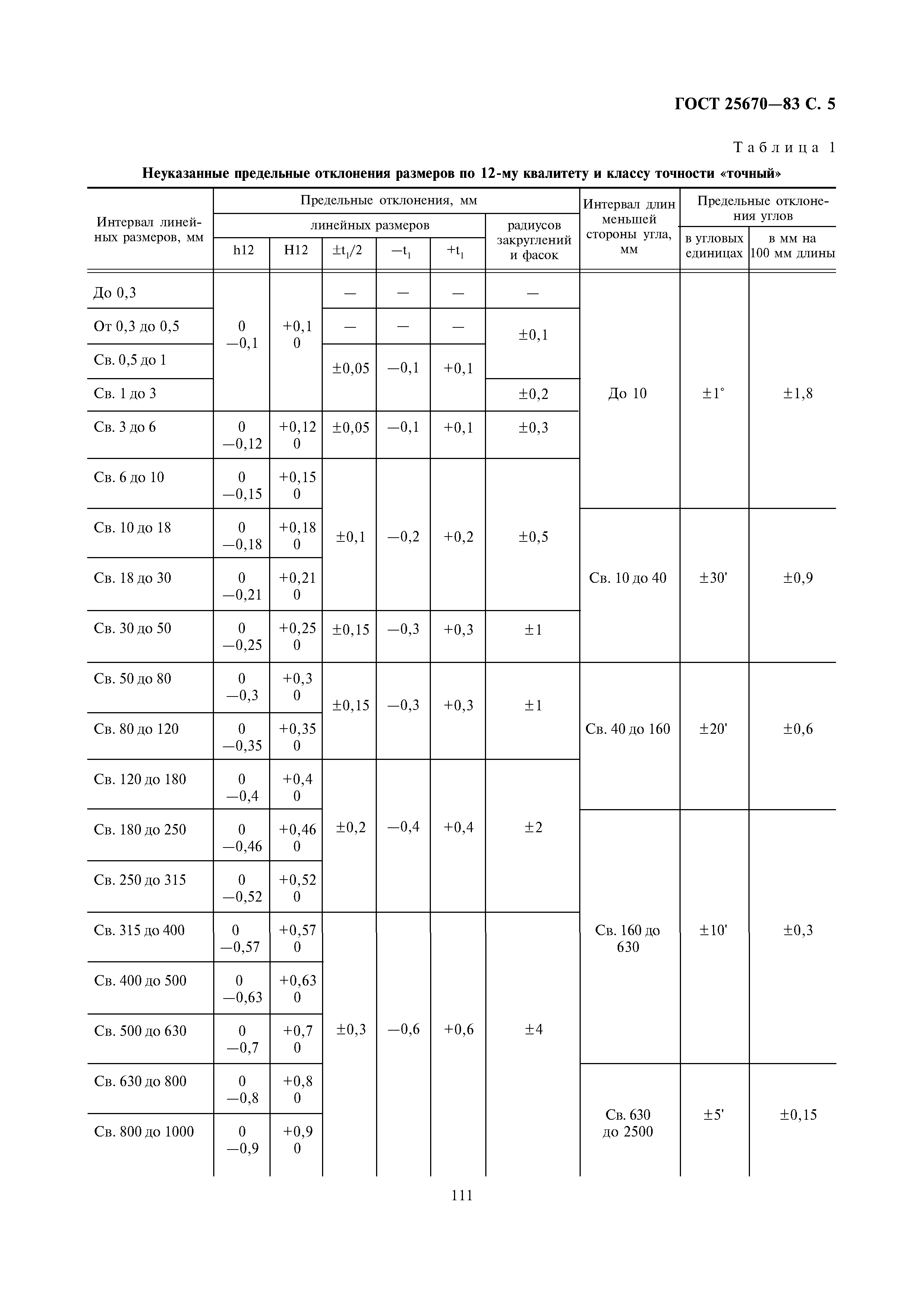 гост отклонения размеров мебели