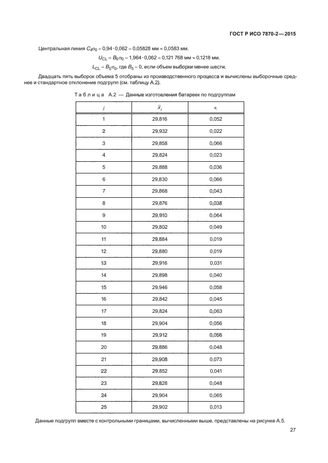 Исо 7870 2. ГОСТ Р ИСО 7870-2-2015 статистические методы контрольные карты Шухарта. ГОСТ Р ИСО 7870-2-2015 таблица 2. ГОСТ Р ИСО 7870-1-2011. Рис. 5 общая форма контрольной карты ГОСТ Р ИСО 7870-2-2015.