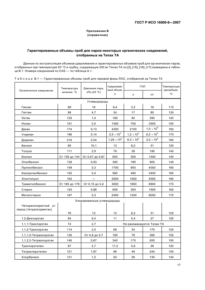 Госты исо 16000