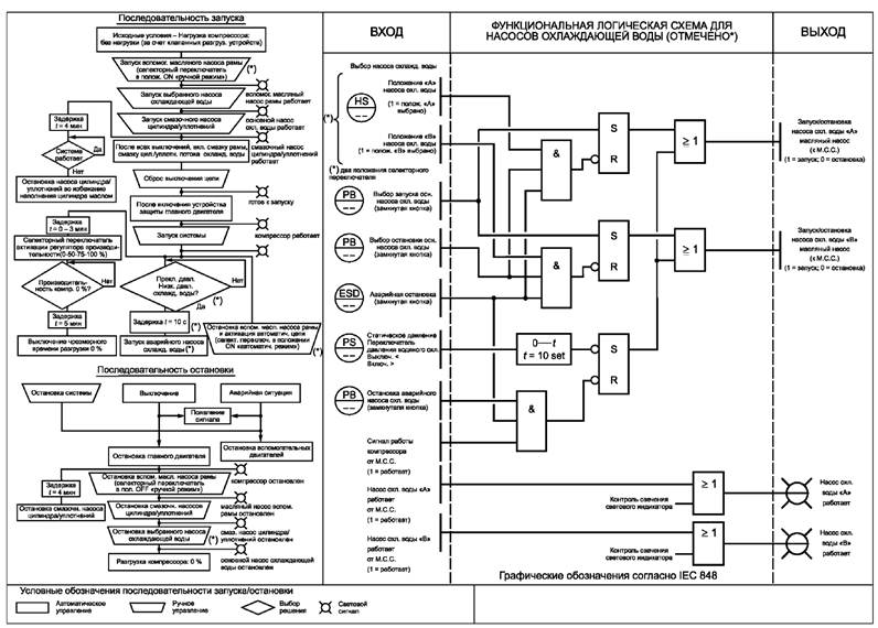 Логическая схема управления насосами