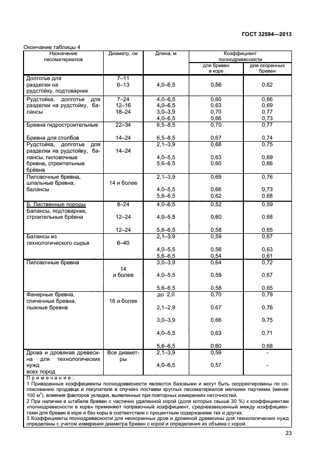 Коэффициенты древесины. Коэффициент полнодревесности штабеля круглых лесоматериалов ГОСТ. Коэффициент полнодревесности штабеля круглых лесоматериалов 6 м. Таблица коэффициентов полнодревесности штабеля. Коэффициент обмера круглого леса пиловочника.