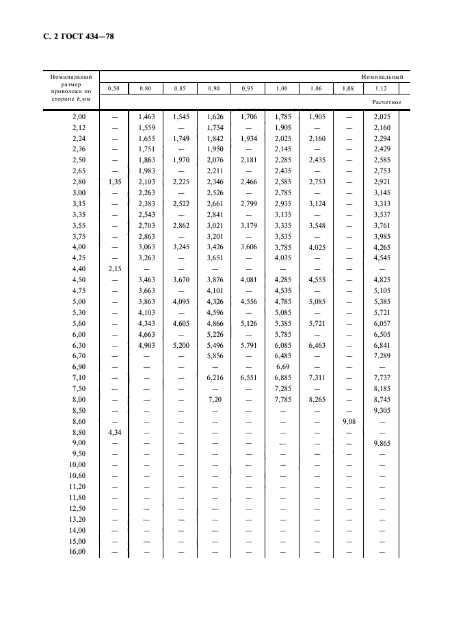 Шина ГОСТ 434-78. ШМТ ГОСТ 434-78. Ток медных шин ГОСТ. ГОСТ шина медь.