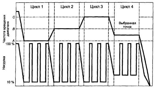 ��������: �1