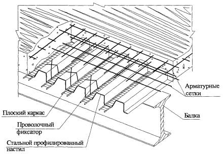 Онлайн калькулятор расчета монолитного плитного фундамента (плиты, ушп)