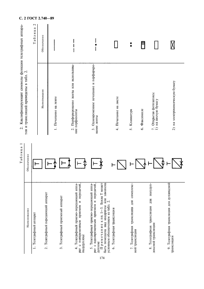 Ескд 2.114. Сокращения ЕСКД.