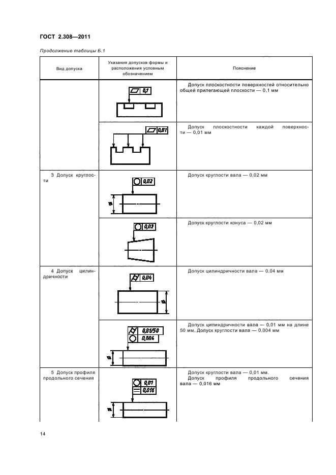 Отклонение и допуски формы расположения