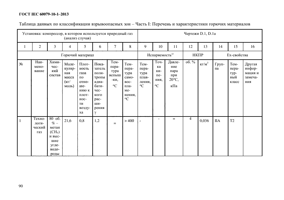 Что представляет собой план график контроля газовоздушной среды