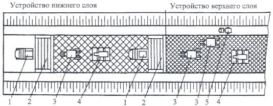 Технологические процессы. Выбор технологического оборудования