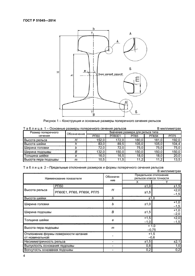 Госты 2014 года. Толщина шейки рельса р65. Рельс ГОСТ Р 51045. Рельса параметры рельс. Рельсы РП 50 паспорт.