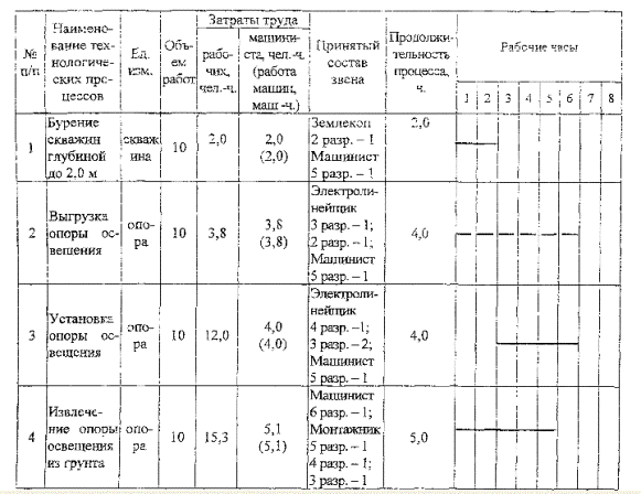 Расчет тэп календарного плана