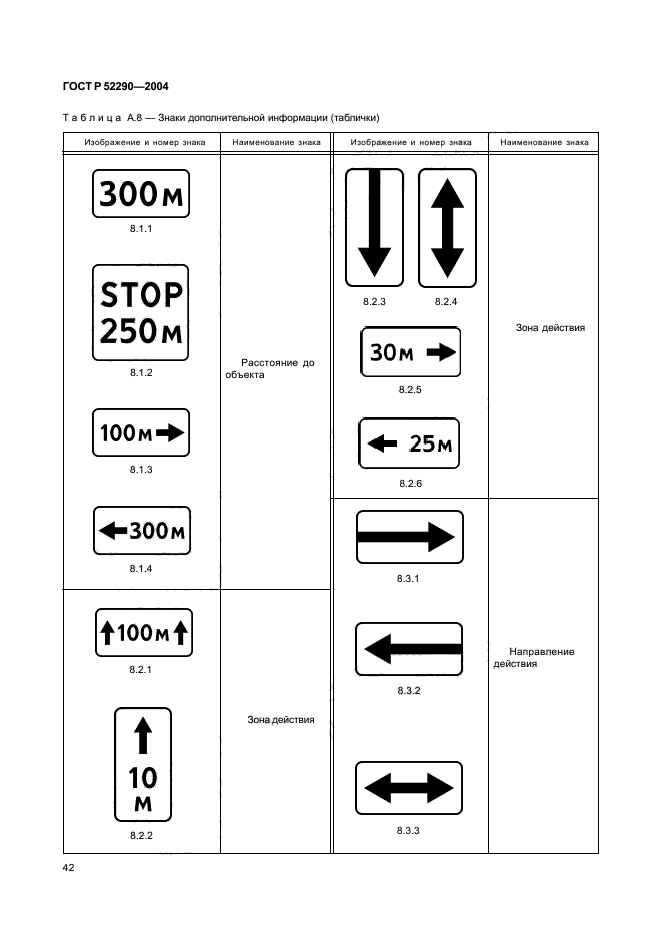 Тип размер дорожных знаков. 52290-2004 ГОСТ дорожные знаки. 52290-2019 ГОСТ дорожные знаки. Типоразмеры дорожных знаков ГОСТ 52290-2004. Знаки дополнительной информации дорожного движения 8.2.3.