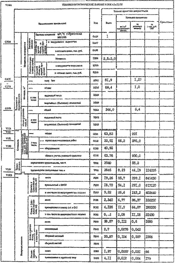 Реферат: Общие требования и свойства трансформаторных масел