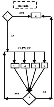 ��������: ris_131