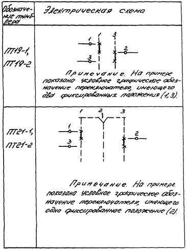 Показано условно. Нормоконтроль электрических схем в дизайне.