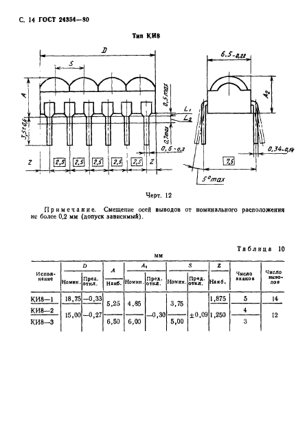 Основные размеры