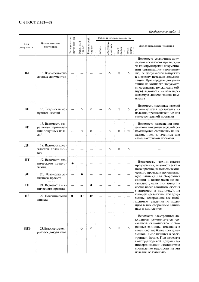 Перечень комплектность технического проекта гост