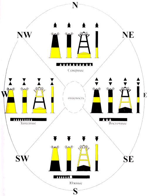 Морские навигационные знаки буи. Буи вехи знаки система ограждения мамс. Система мамс буи и знаки. Система буев мамс. Навигационные знаки на ввп.