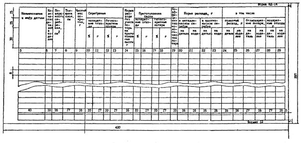 ��������: 17