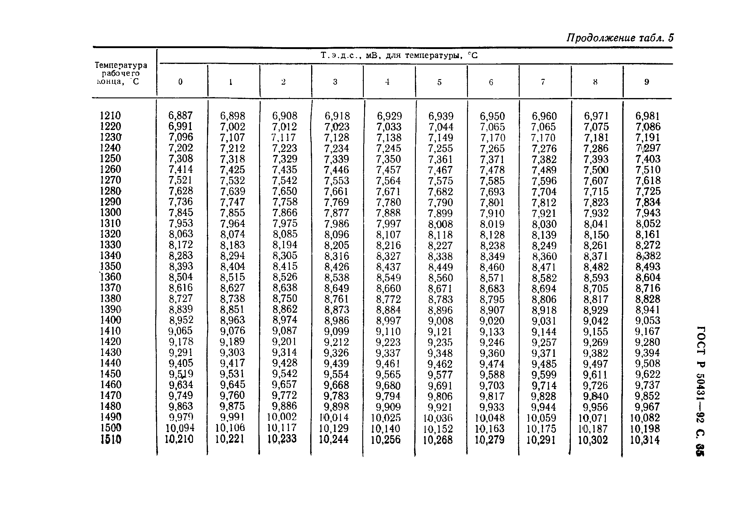 Таблица термопары l