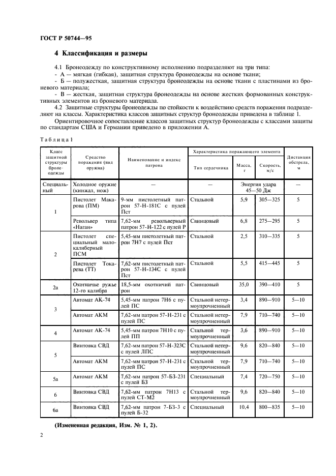 Классификация гостов. Классы бронежилетов по ГОСТ Р 50744-95. ГОСТ 50744-95 бронеодежда. Таблицу классов защитных структур бронеодежды (согласно ГОСТ Р 50744-95). Классы пулестойкости согласно ГОСТ 50744-95..