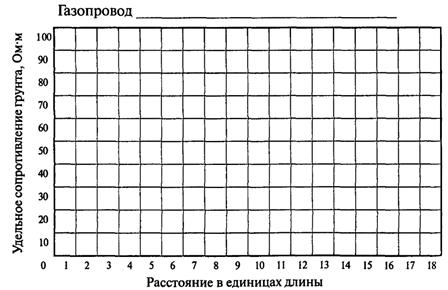 для каких целей проводят работы по шурфовому диагностированию газопровода. Смотреть фото для каких целей проводят работы по шурфовому диагностированию газопровода. Смотреть картинку для каких целей проводят работы по шурфовому диагностированию газопровода. Картинка про для каких целей проводят работы по шурфовому диагностированию газопровода. Фото для каких целей проводят работы по шурфовому диагностированию газопровода