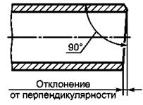 Контроль перпендикулярности торца трубы эскиз наименование нтд