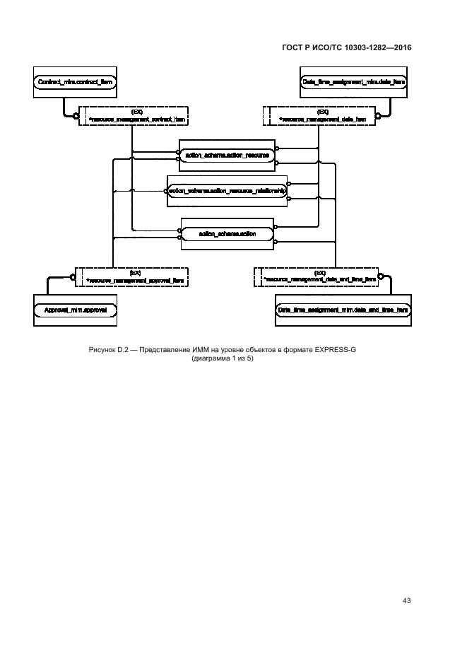 Исо 10303