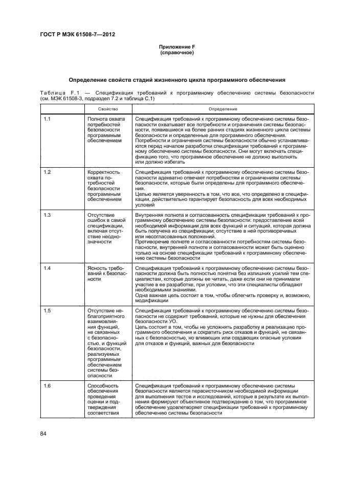 Характеристика спецификации требований. МЭК 61508-2012. Спецификация программного обеспечения ГОСТ.