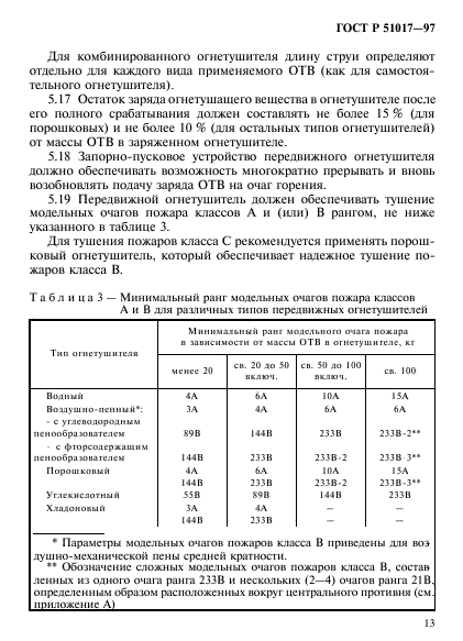 Расчет очага пожара