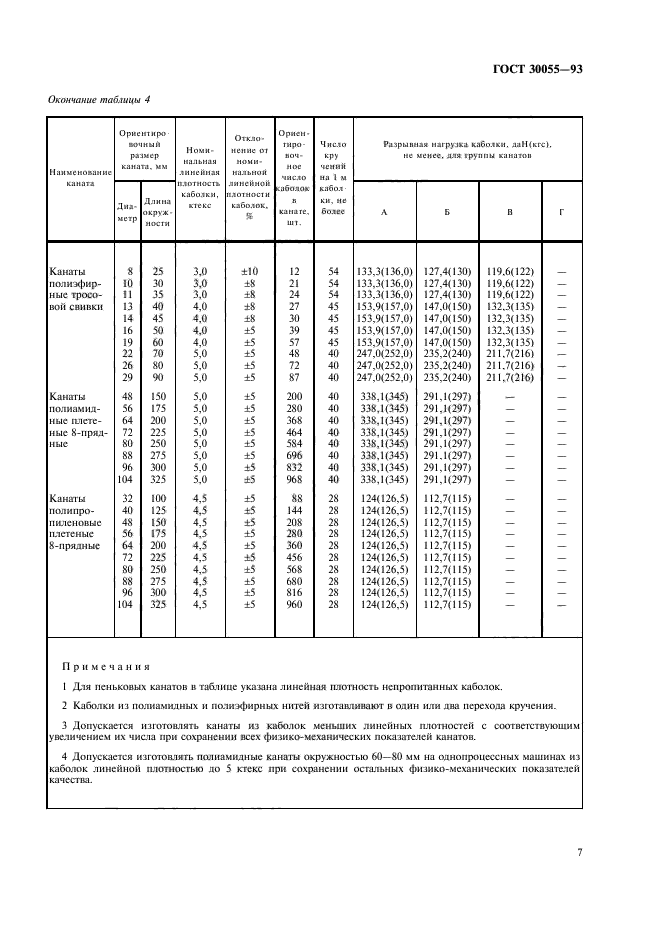 Линейная плотность каната