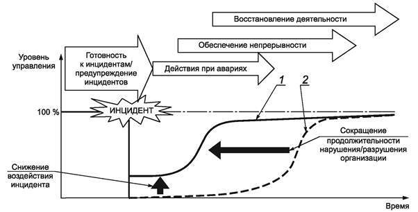 План обеспечения непрерывности бизнеса пример