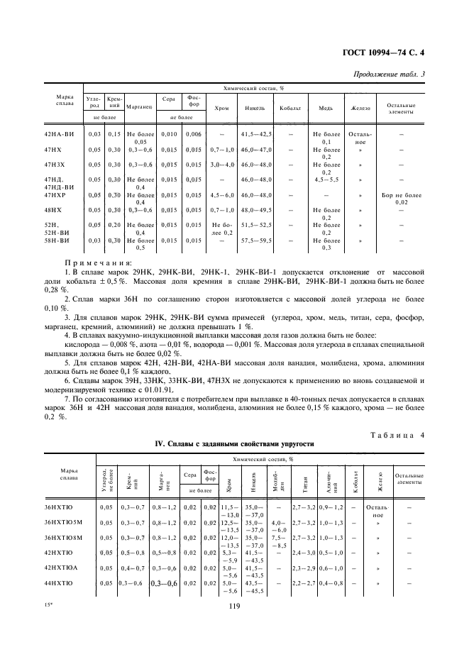 Госты сплавов. Сплав 36нхтю5м ГОСТ 10994-74. ГОСТ сплавов. Сплавы молибдена ГОСТ. ГОСТ на марки стали с молибденом.