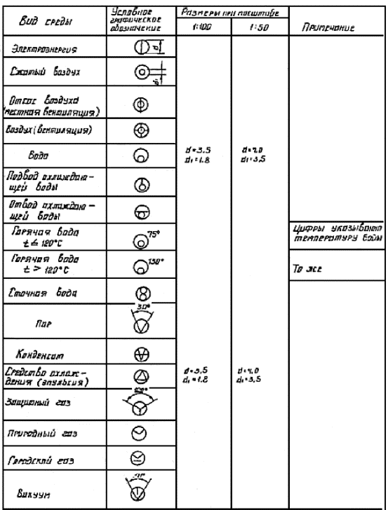 Обозначение сжатого воздуха на чертежах по гост