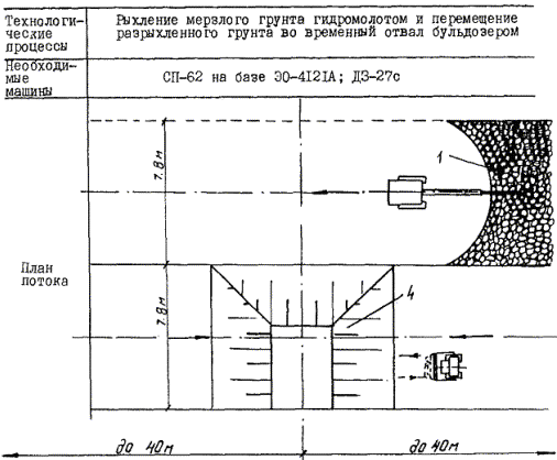 Технологическая карта стена в грунте