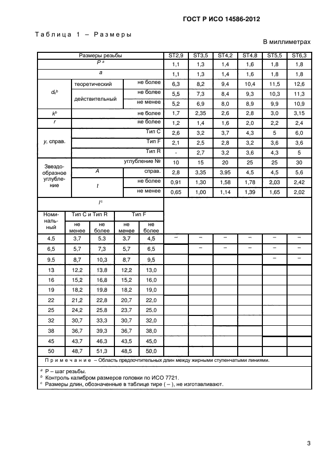 Iso размеры