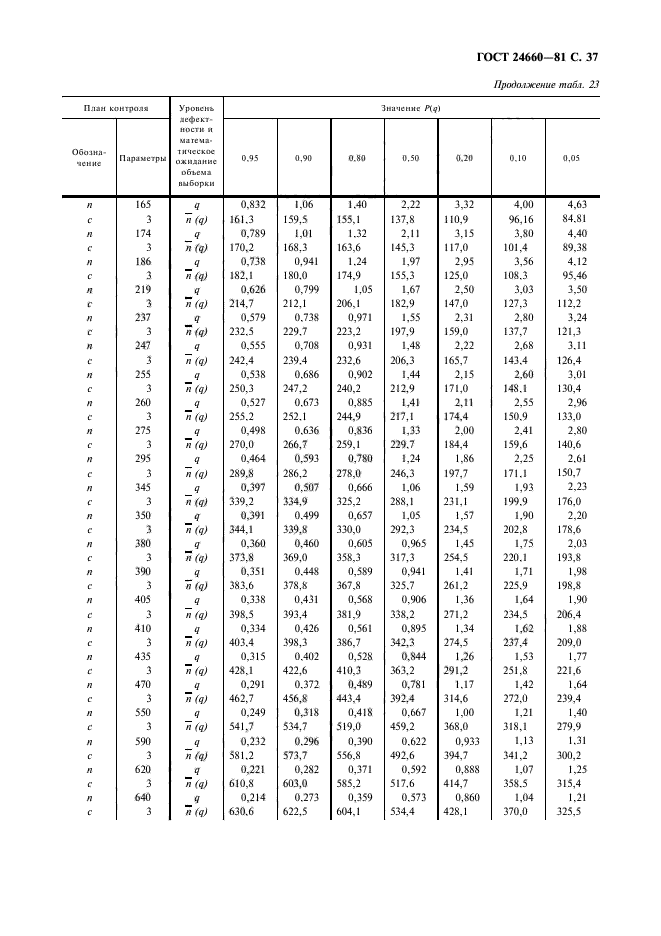 Швеллер гнутый гост 8278 83 обозначение на чертеже