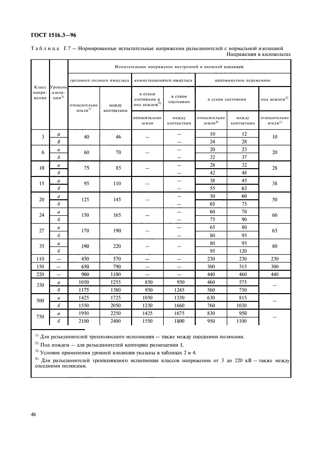 Какой класс напряжения