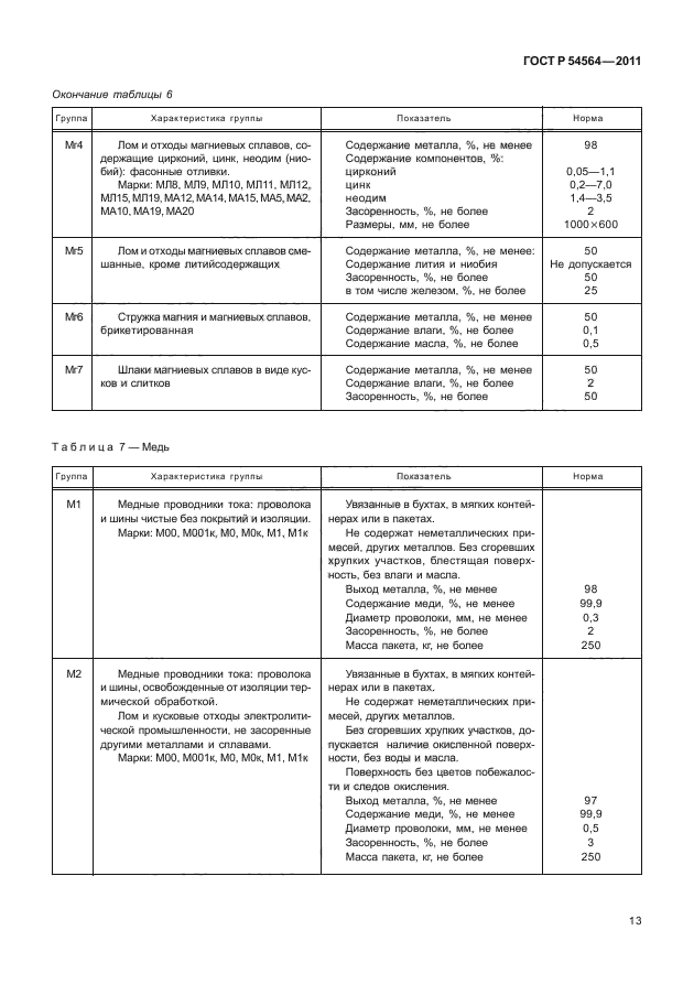 Удостоверение о взрывобезопасности лома и отходов цветных металлов образец