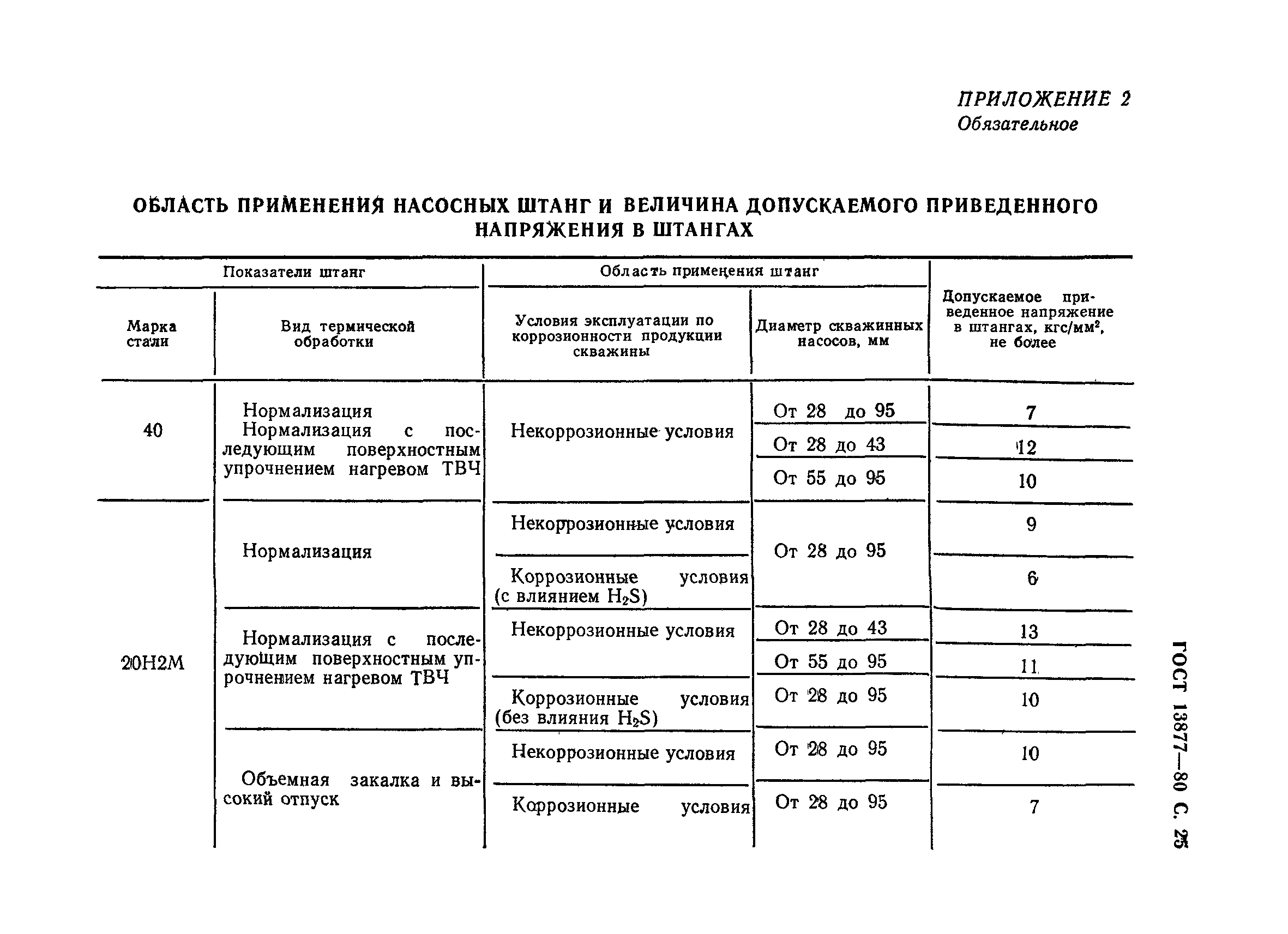 Величина допускается