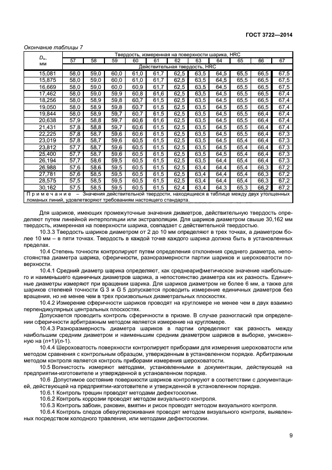 Распоряжение правительства 3722 р. Шарики для подшипников качения б 12 g100 ГОСТ 3722-2014. Шарик стальной ГОСТ 3722-2014. Шарик 7-10 ГОСТ 3722-81. Шарик б 10-100 ГОСТ 3722-81.