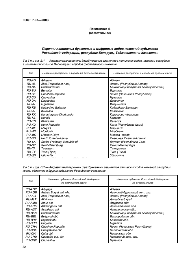 Кодовое Наименование. ГОСТ 7,67-2003. ГОСТ 7.67-2003 «коды названий стран. Буквенные коды стран.