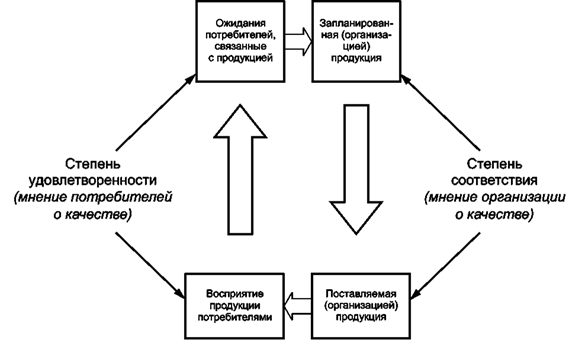 Опросы об уровне удовлетворенности клиентов: Определение и примеры вопросов