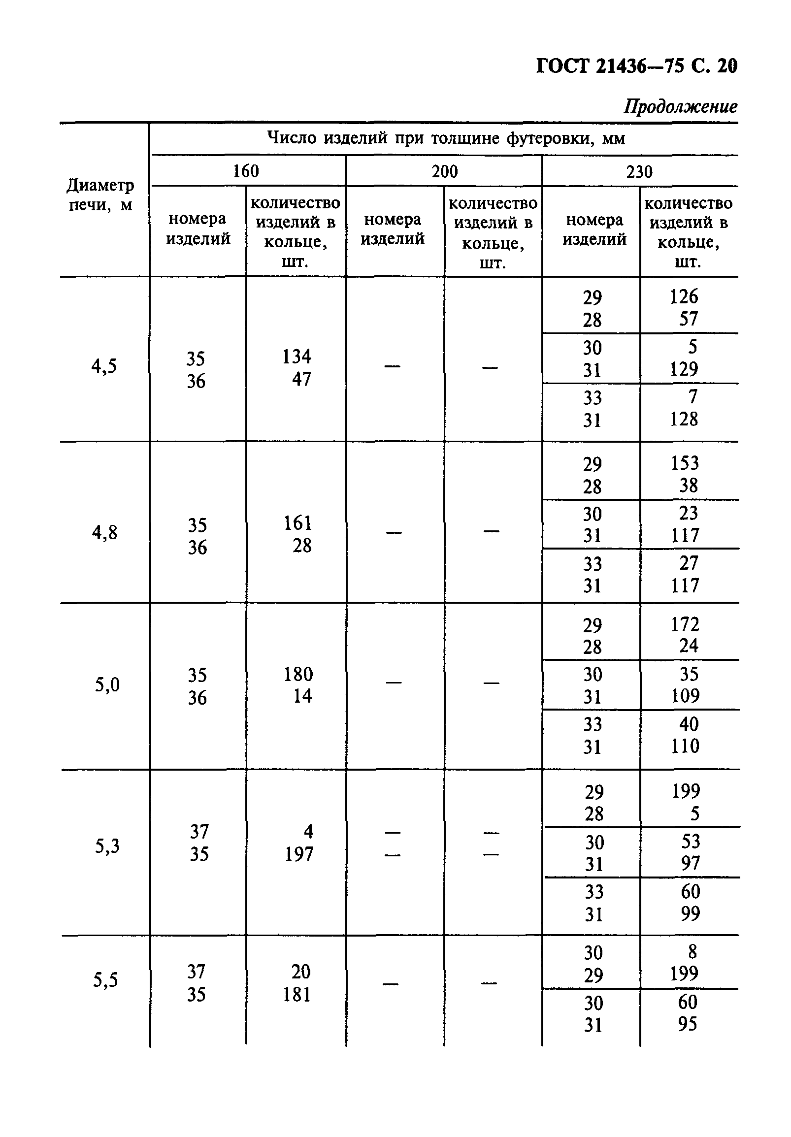 Огнеупорный кирпич ГОСТ 21436-2004