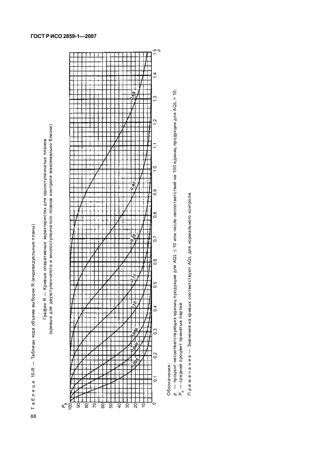 Гост р исо 11095 2007 статистические методы линейная калибровка с использованием образцов сравнения