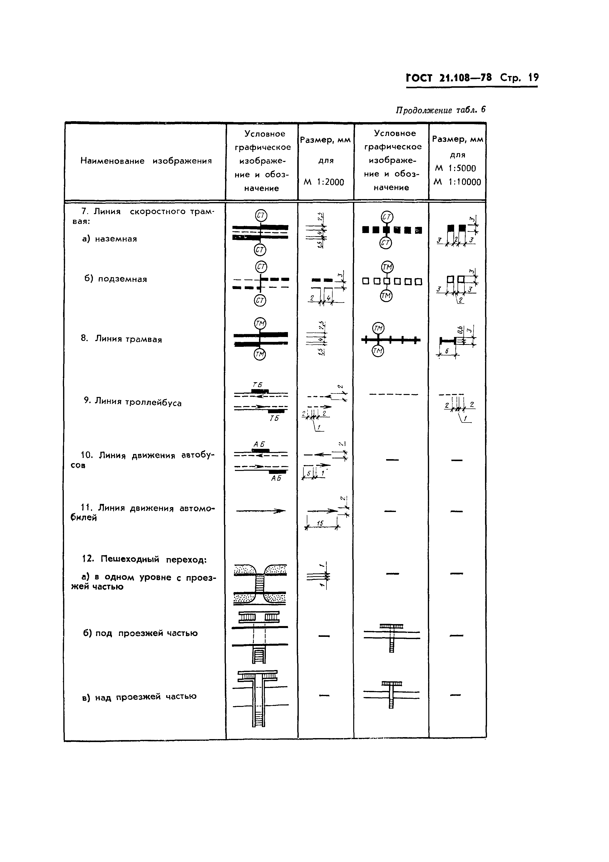 Границы в проекте гост