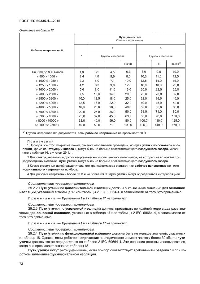 Стандарт изоляции