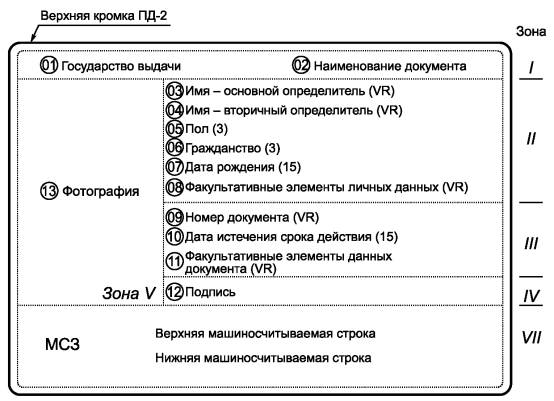 Приказ Минэкономразвития РФ от 26.04.2007 N 147 - Редакция от 18.02.2009 - Конту